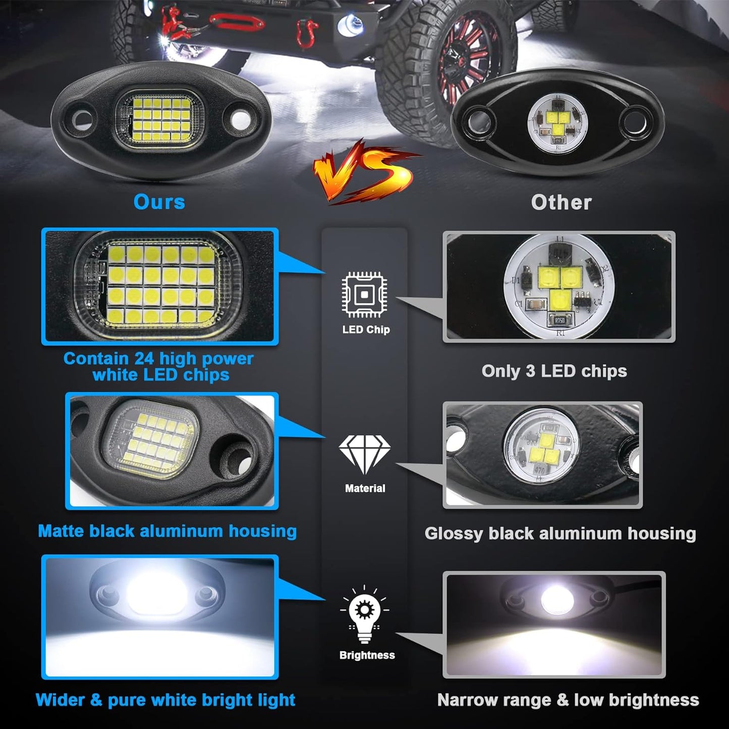 Platinum PURE WHITE 24 LED HIGH-INTENSITY ROCK LIGHTS 24 piece set
