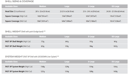 Ops Core FAST XP Gen 2 High-Cut Helmet - Stops .44 Magnum & 9mm - Rebalanced for Stability & Comfort